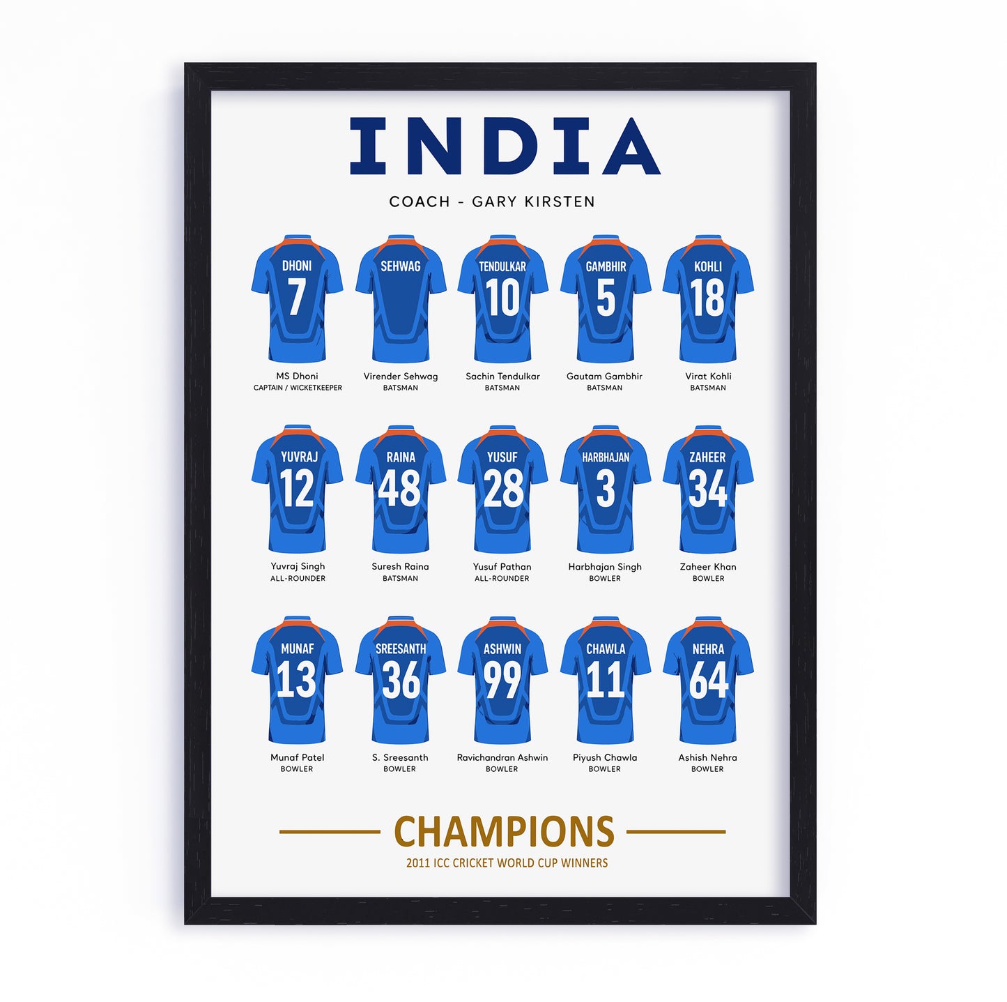 2011 Cricket World Cup Squad Poster