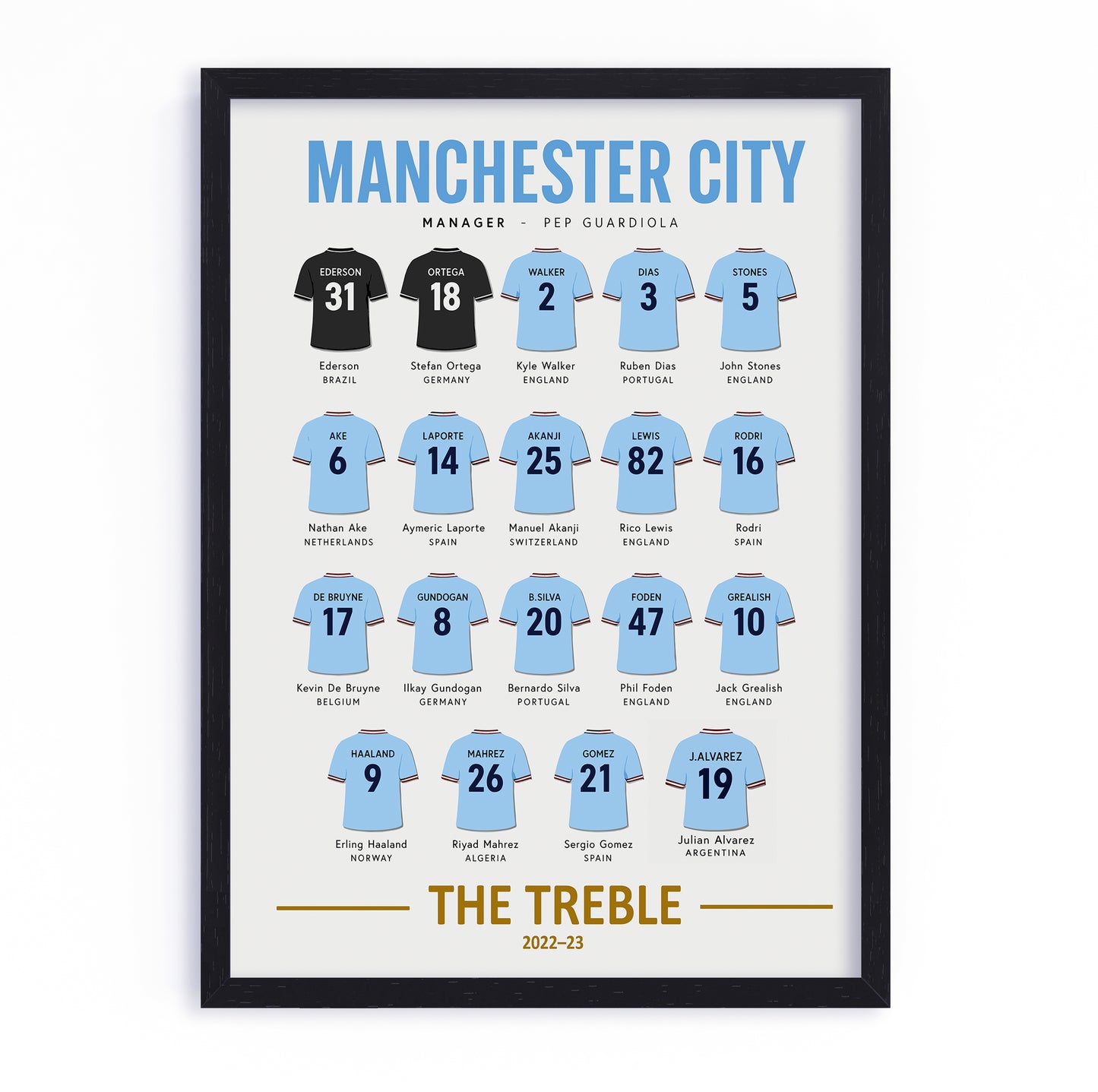 Manchester City Treble Squad Poster - 2022/23